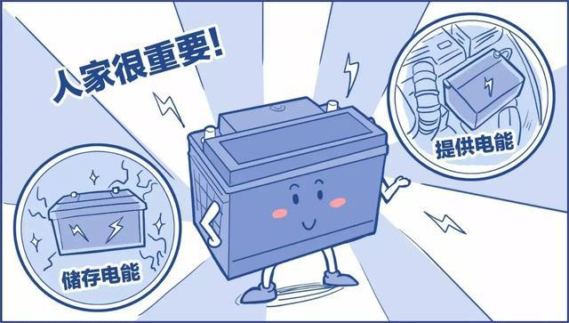 鉛酸蓄電池虧電后如何修復(fù)？